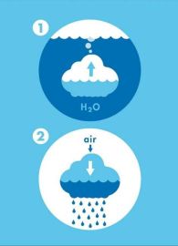 Raining Rain Clouds Bath Water Spraying Tool